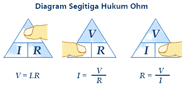 hukum ohm